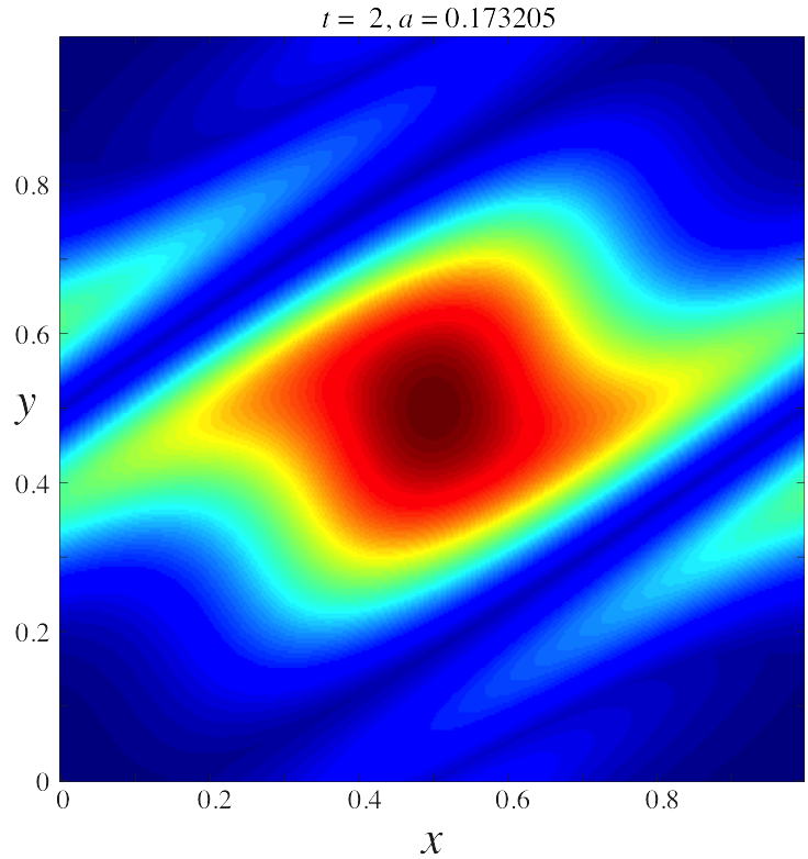 Figure 21